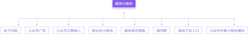 百度小程序 百度小程序