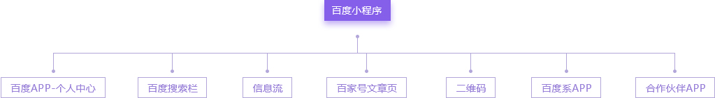 微信小程序 微信小程序
